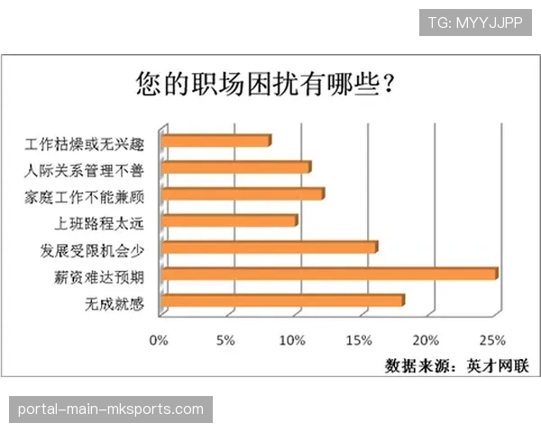 德甲考虑引入“支出帽”可行性研究，以应对日益增长的薪资压力